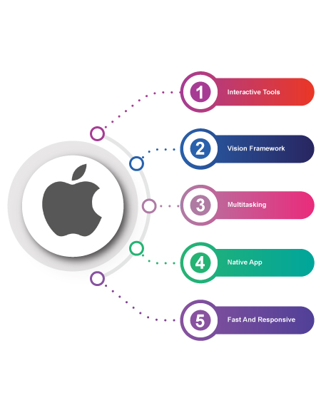 Mobile App Development Services